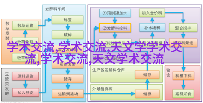 自然元素融合卧室