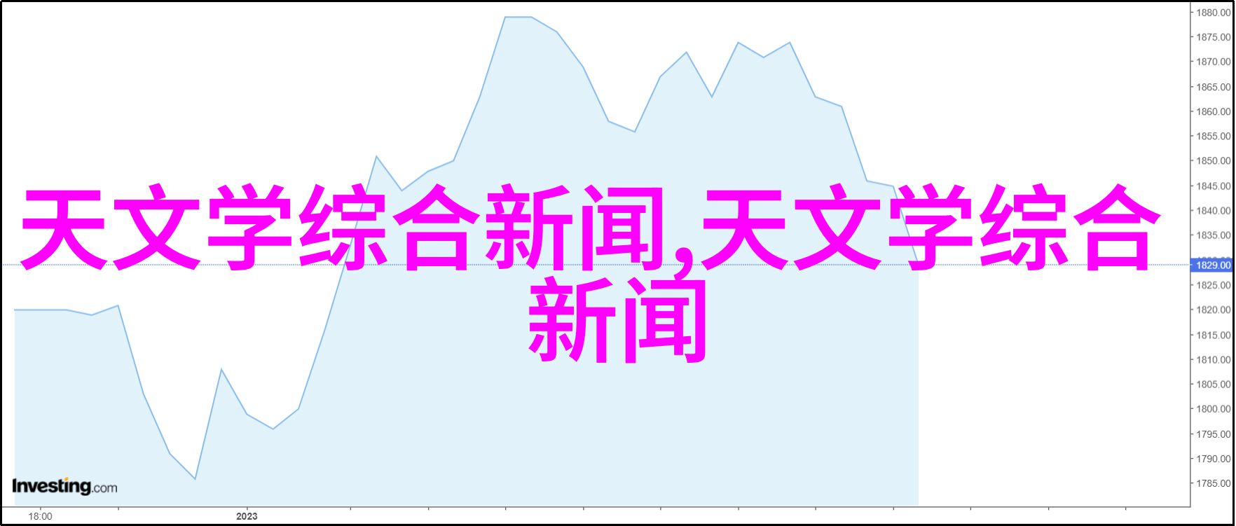 图二：空間延伸